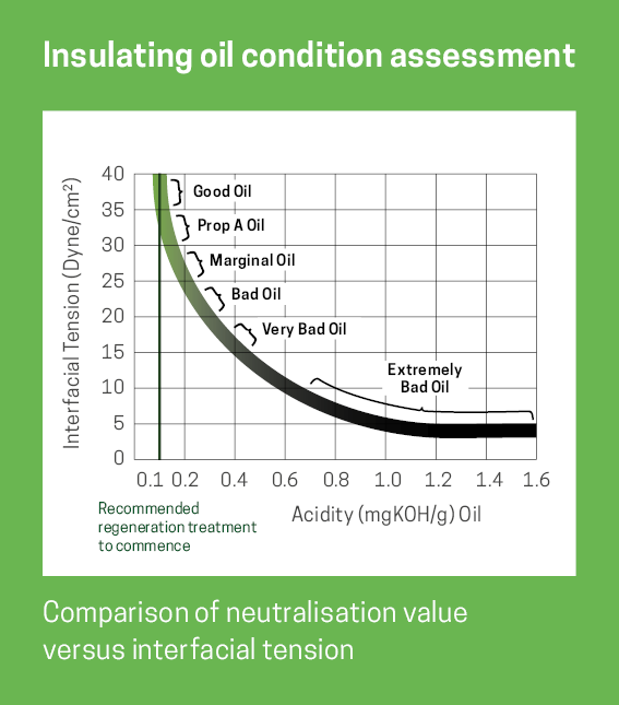 EOS graphic_assessment insulating oil quality_EN
